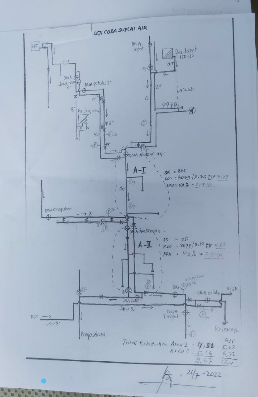 Info berita,Layanan PDAM,Kegiatan PDAM,gangguan layanan pdam,Berita PDAM,PERUMDA AMTS,PERUMDA AMTS Kabupaten Gianyar