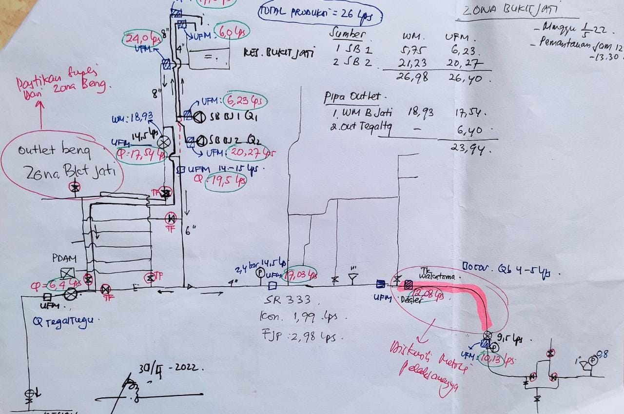 Info berita,Layanan PDAM,Kegiatan PDAM,gangguan layanan pdam,Berita PDAM,PERUMDA AMTS,PERUMDA AMTS Kabupaten Gianyar