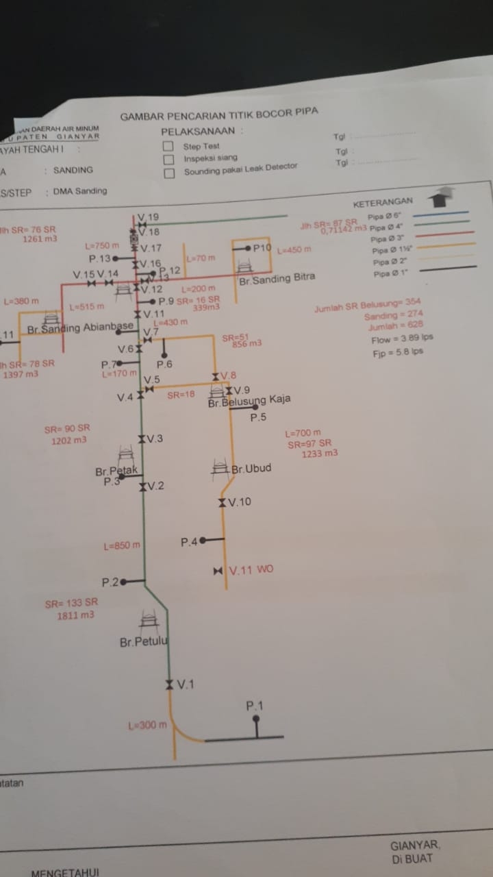 Info berita,Layanan PDAM,Kegiatan PDAM,gangguan layanan pdam,Berita PDAM,PERUMDA AMTS,PERUMDA AMTS Kabupaten Gianyar