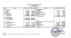 Laporan Audit Keuangan Perumda Air Minum Tirta Sanjiwani Kabupaten Gianyar per 31 Desember 2022 yang diaudit oleh Kantor Akuntan Publik I Wayan Ramantha pada tanggal 25 Maret 2023.
